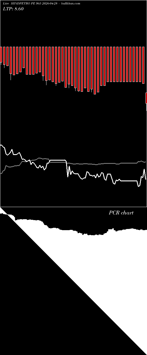  option chart HINDPETRO PE 365 2026-04-28 