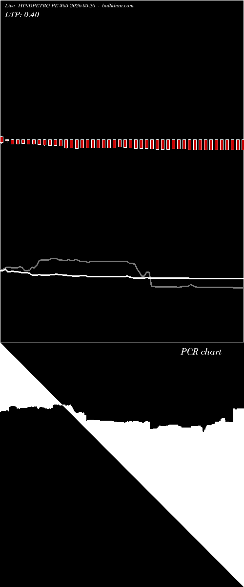  option chart HINDPETRO PE 365 2026-05-26 