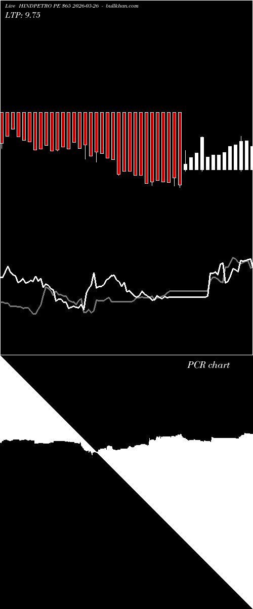  option chart HINDPETRO PE 365 2026-05-26 