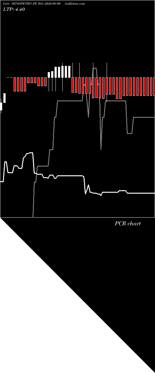  option chart HINDPETRO PE 365 2026-06-30 