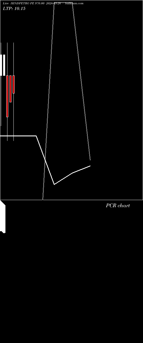  option chart HINDPETRO PE 370.00 2026-05-26 