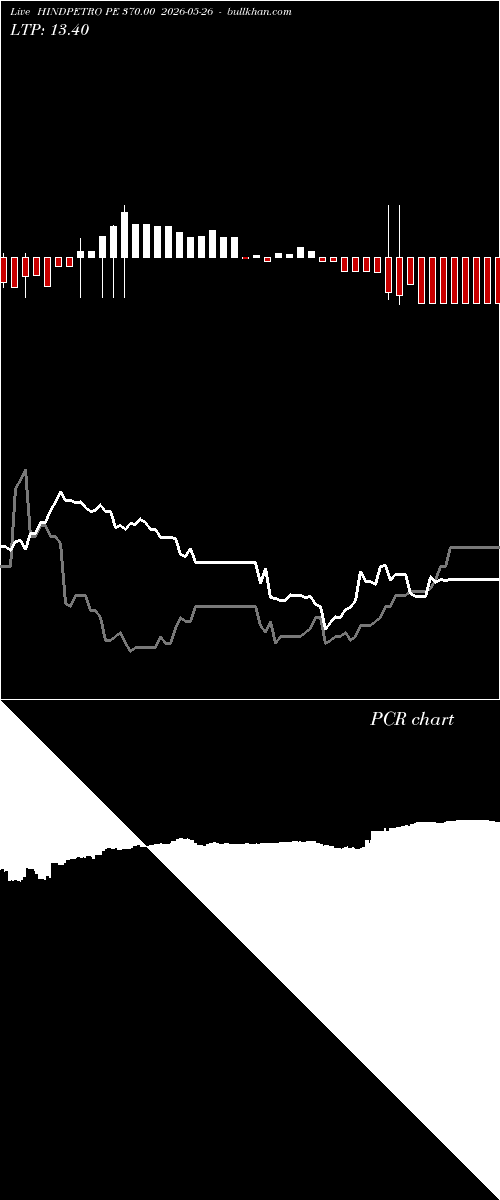  option chart HINDPETRO PE 370.00 2026-05-26 
