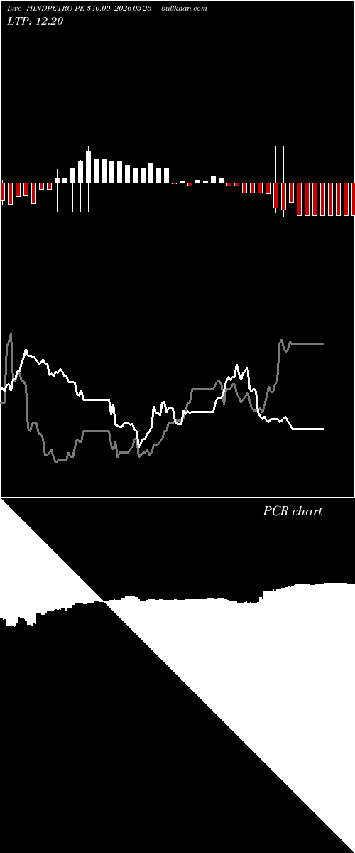  option chart HINDPETRO PE 370.00 2026-05-26 