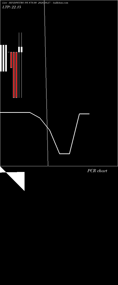  option chart HINDPETRO PE 370.00 2026-10-27 