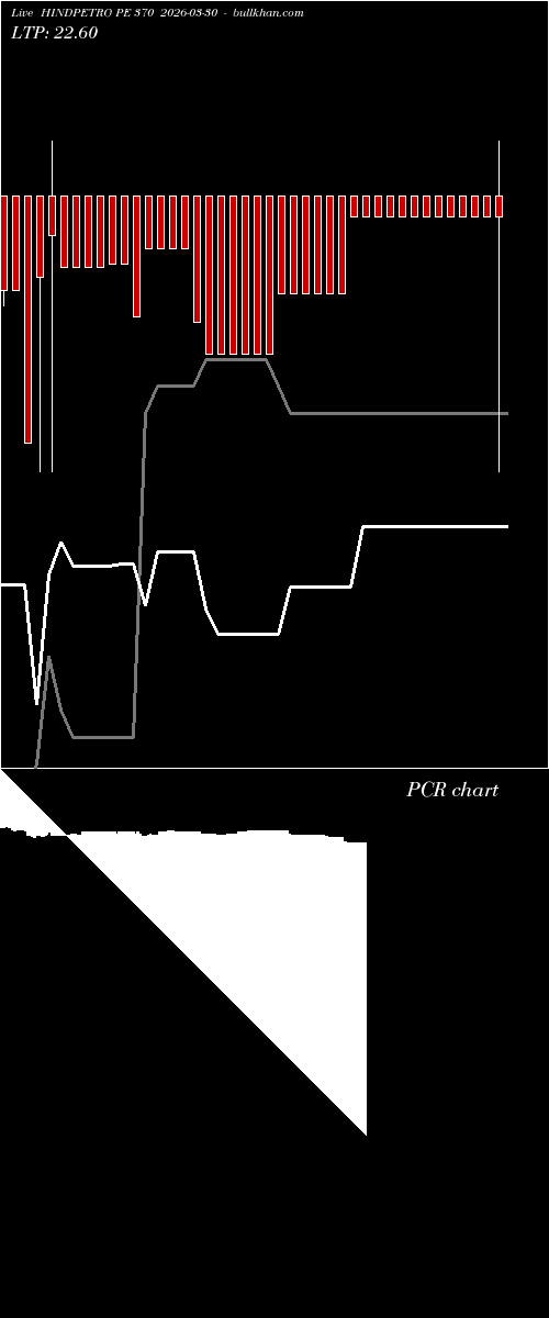  option chart HINDPETRO PE 370 2026-03-30 