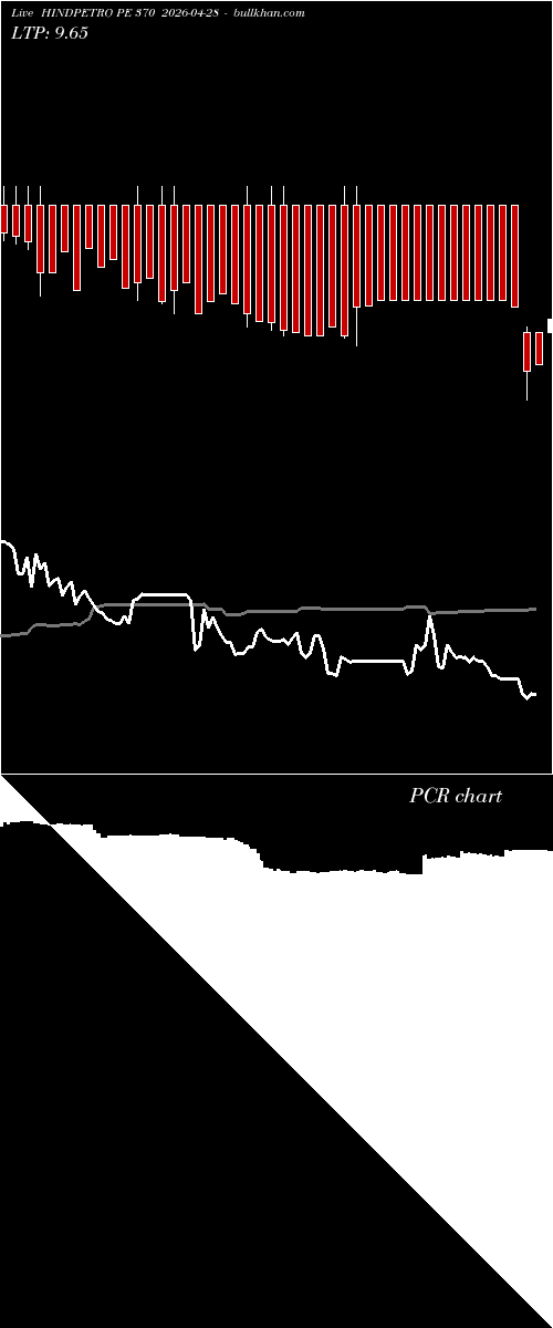  option chart HINDPETRO PE 370 2026-04-28 