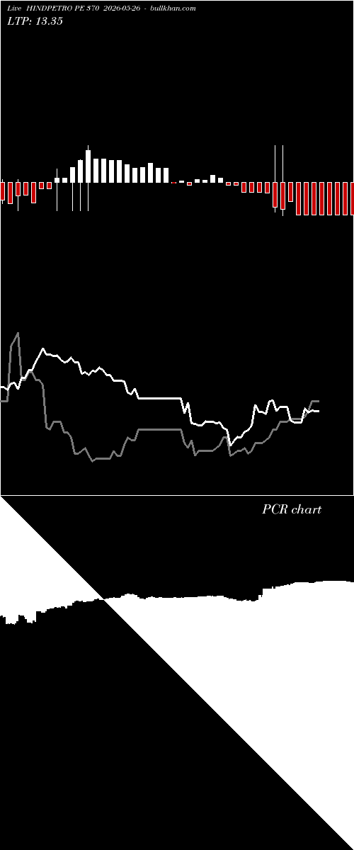  option chart HINDPETRO PE 370 2026-05-26 