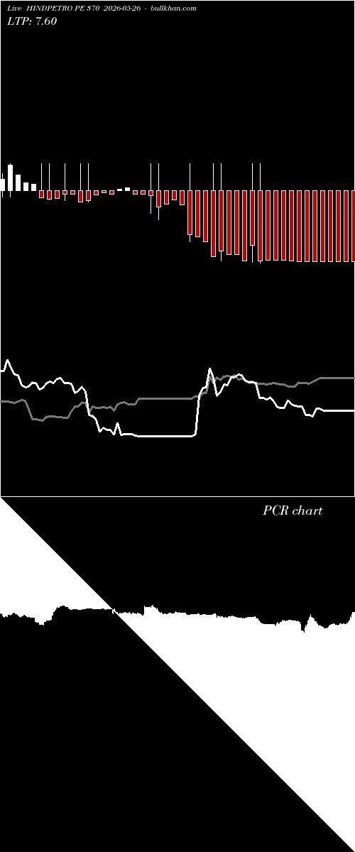 option chart HINDPETRO PE 370 2026-05-26 