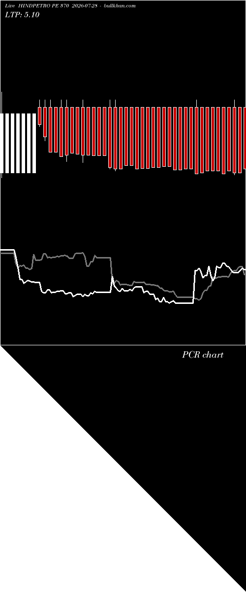  option chart HINDPETRO PE 370 2026-07-28 
