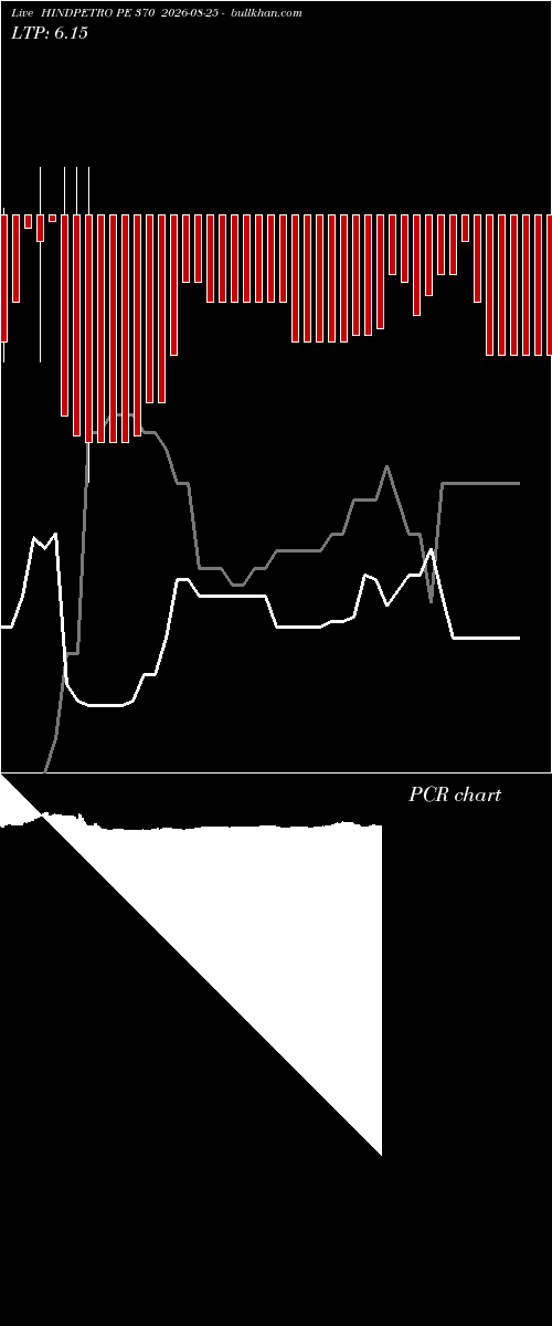  option chart HINDPETRO PE 370 2026-08-25 