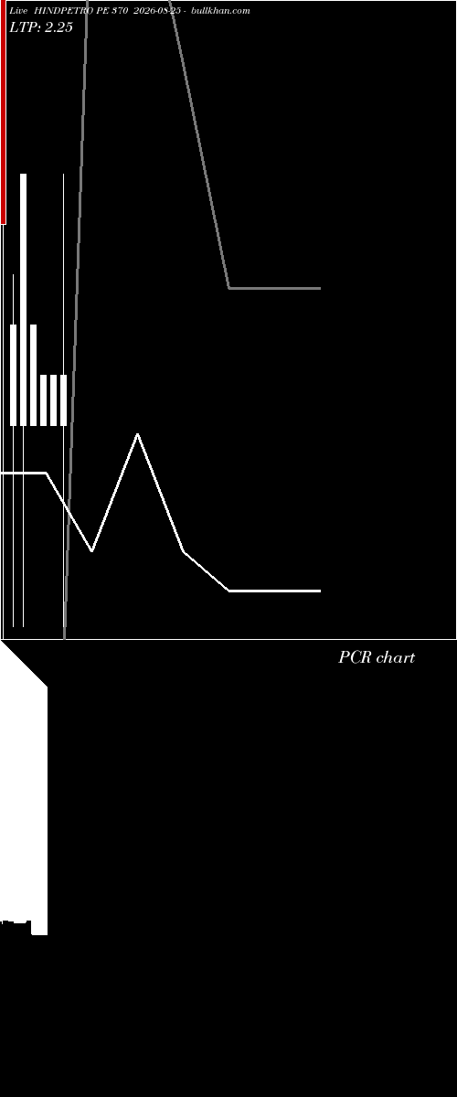  option chart HINDPETRO PE 370 2026-08-25 