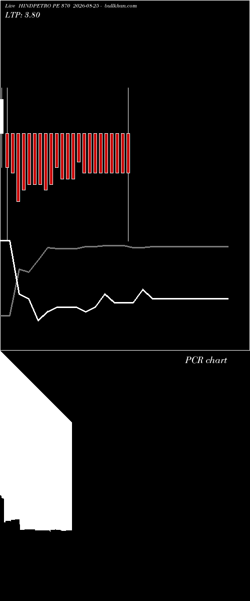  option chart HINDPETRO PE 370 2026-08-25 