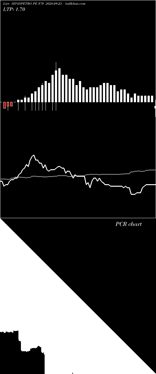  option chart HINDPETRO PE 370 2026-08-25 