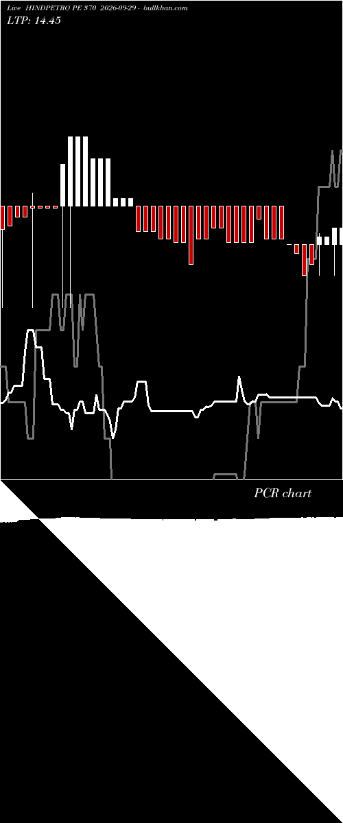  option chart HINDPETRO PE 370 2026-09-29 