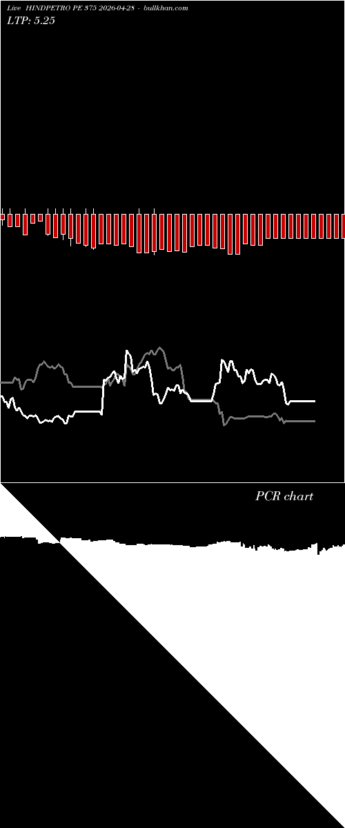  option chart HINDPETRO PE 375 2026-04-28 