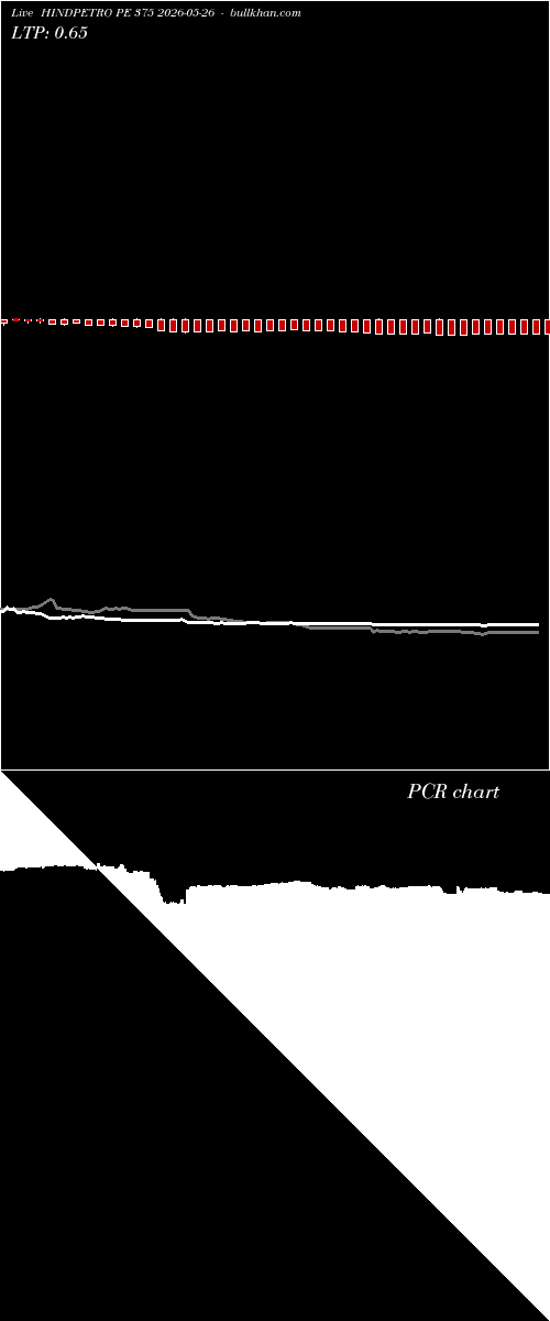  option chart HINDPETRO PE 375 2026-05-26 