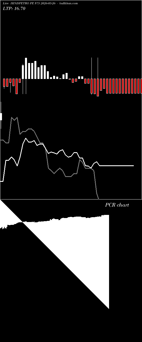 option chart HINDPETRO PE 375 2026-05-26 