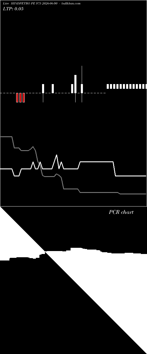  option chart HINDPETRO PE 375 2026-06-30 