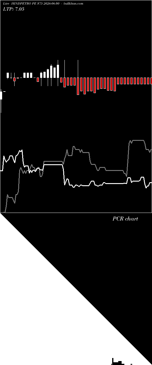  option chart HINDPETRO PE 375 2026-06-30 