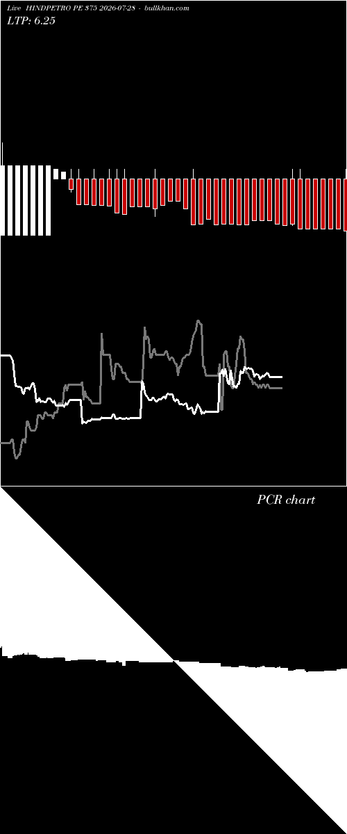  option chart HINDPETRO PE 375 2026-07-28 