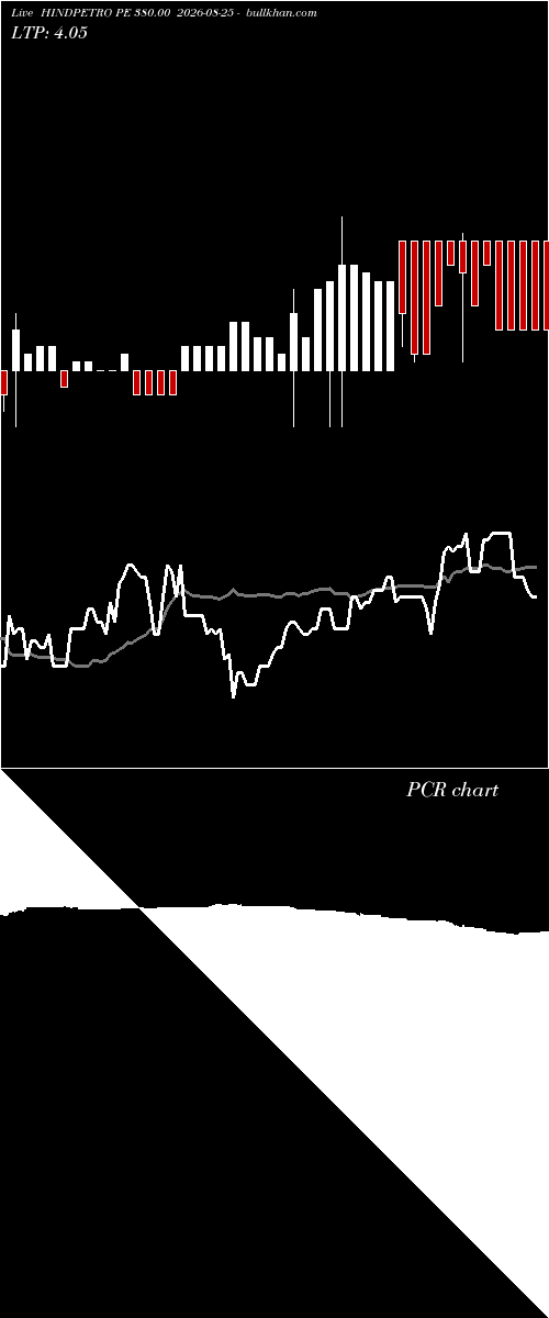  option chart HINDPETRO PE 380.00 2026-08-25 