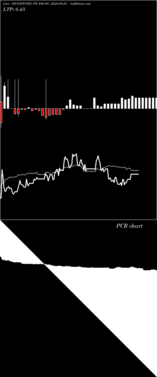  option chart HINDPETRO PE 380.00 2026-08-25 