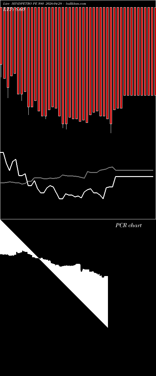  option chart HINDPETRO PE 380 2026-04-28 