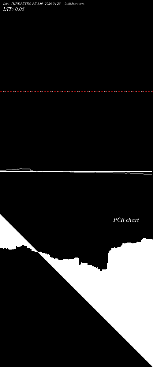  option chart HINDPETRO PE 380 2026-04-28 