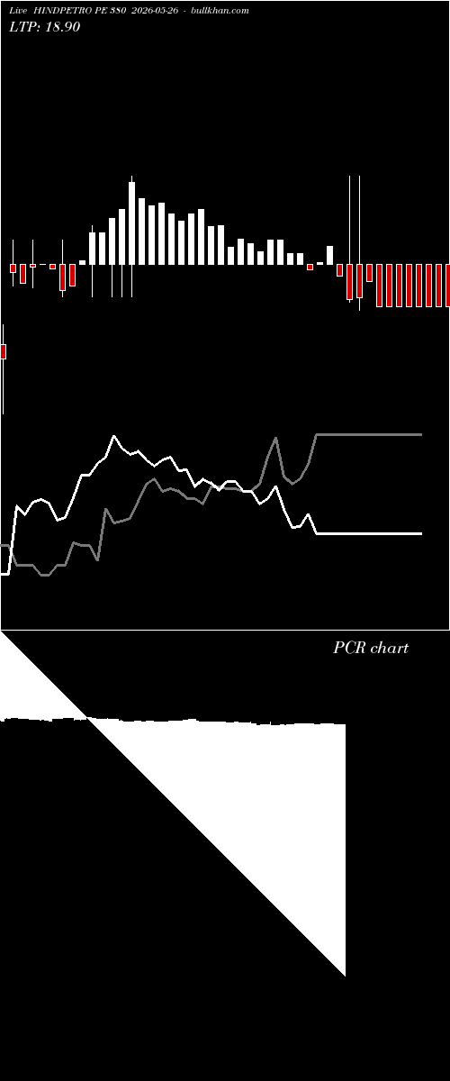  option chart HINDPETRO PE 380 2026-05-26 