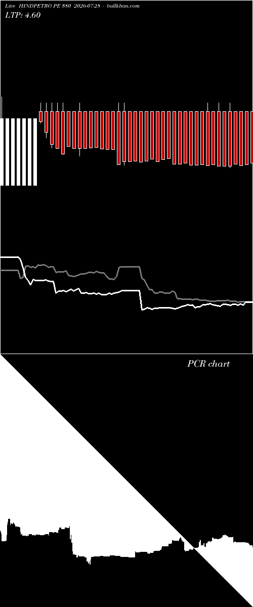  option chart HINDPETRO PE 380 2026-07-28 
