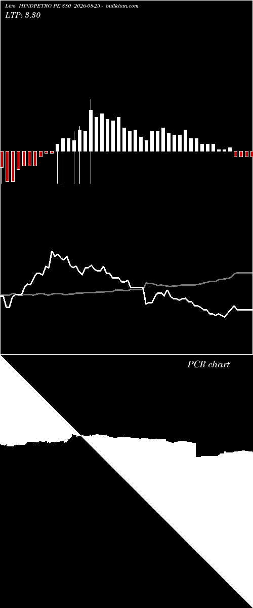  option chart HINDPETRO PE 380 2026-08-25 