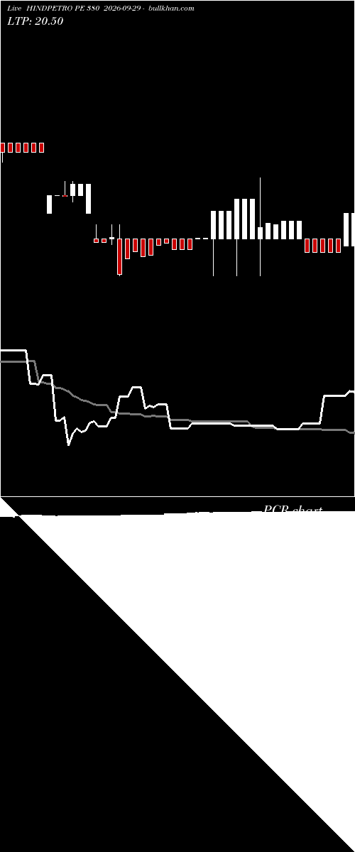  option chart HINDPETRO PE 380 2026-09-29 