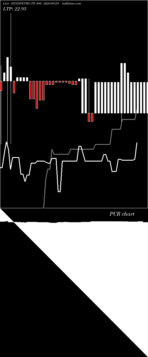  option chart HINDPETRO PE 380 2026-09-29 