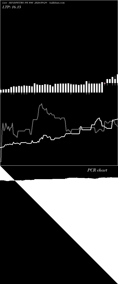  option chart HINDPETRO PE 380 2026-09-29 