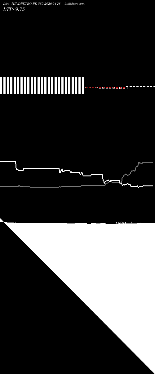  option chart HINDPETRO PE 385 2026-04-28 