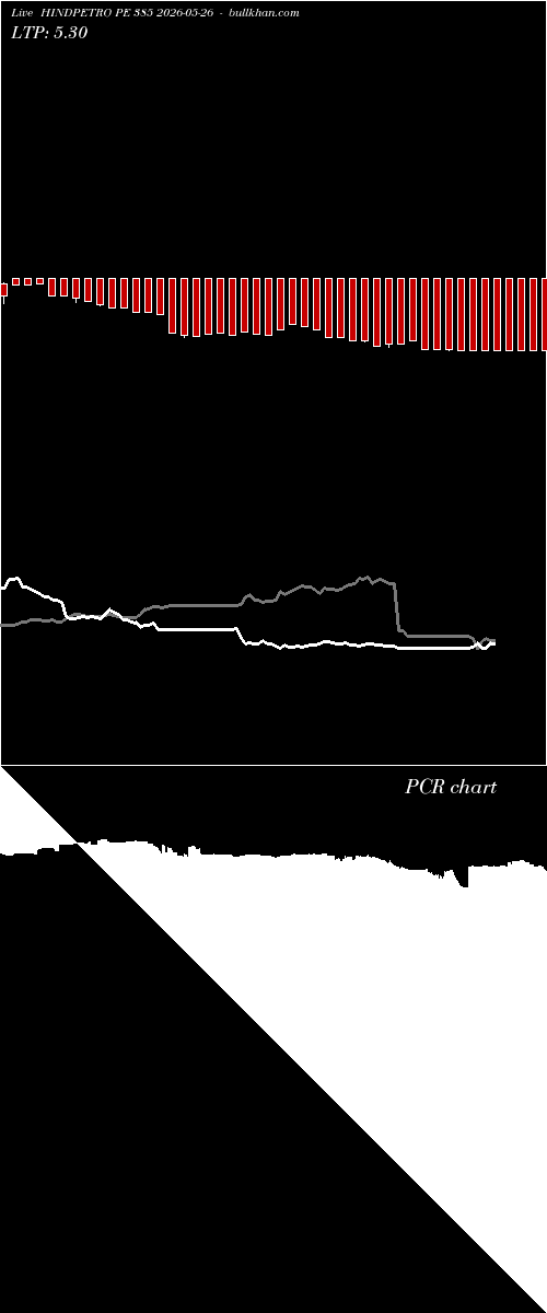  option chart HINDPETRO PE 385 2026-05-26 