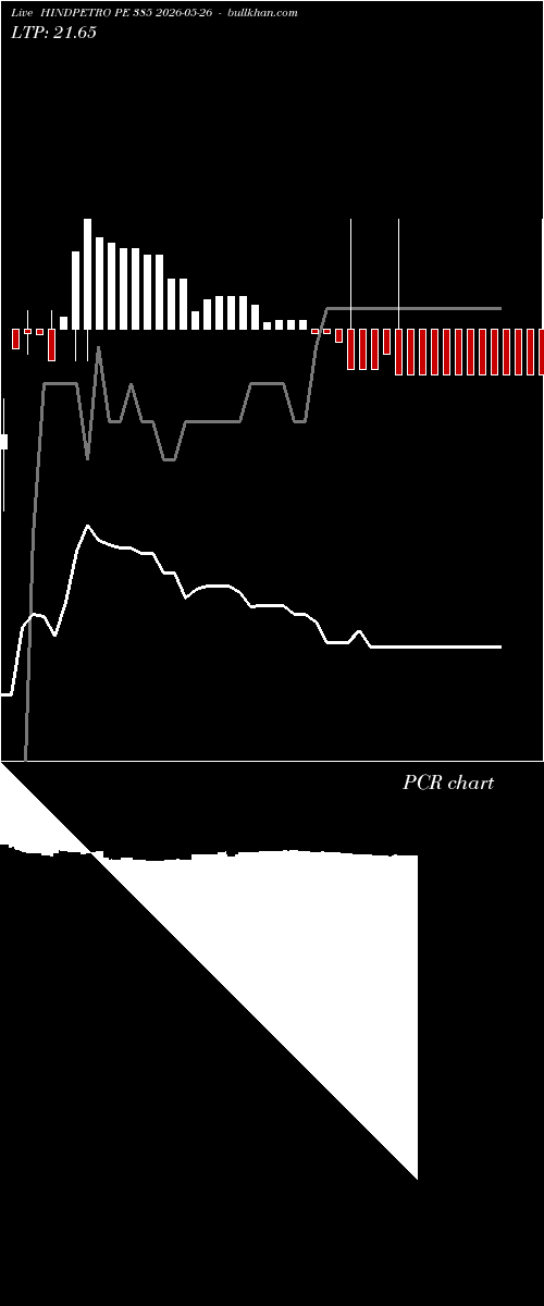  option chart HINDPETRO PE 385 2026-05-26 