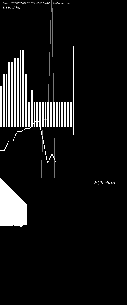  option chart HINDPETRO PE 385 2026-06-30 