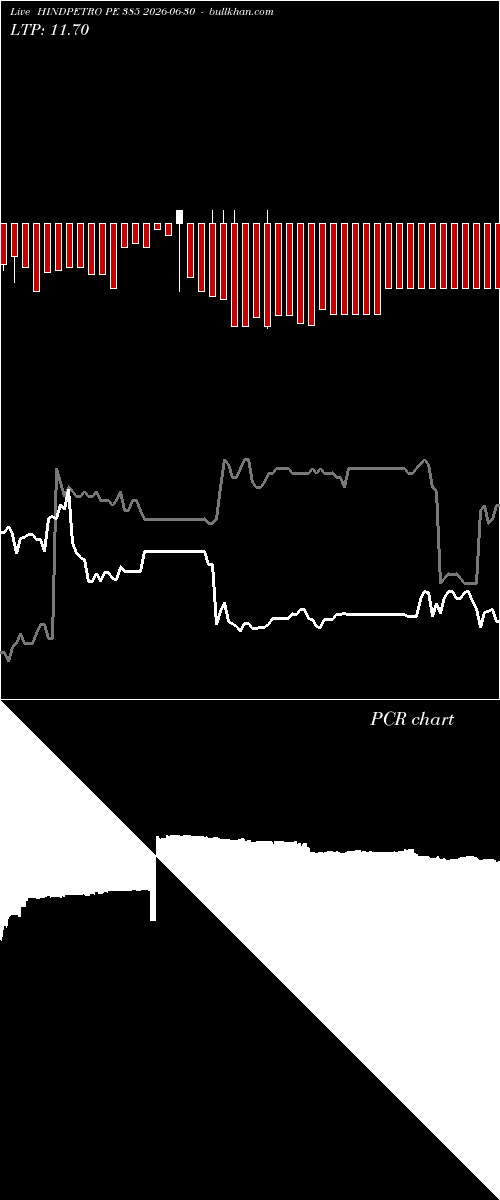  option chart HINDPETRO PE 385 2026-06-30 