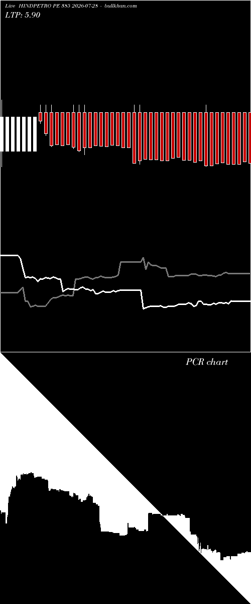  option chart HINDPETRO PE 385 2026-07-28 