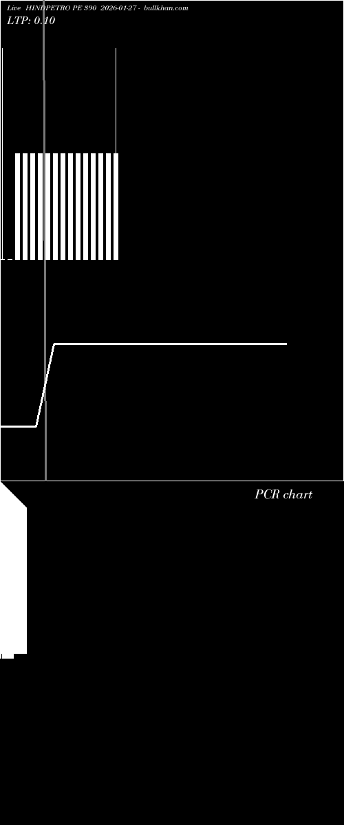  option chart HINDPETRO PE 390 2026-01-27 