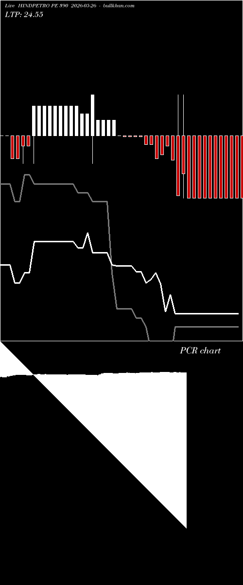  option chart HINDPETRO PE 390 2026-05-26 