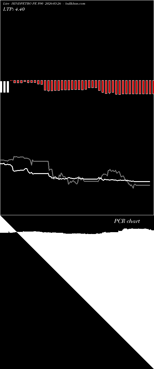  option chart HINDPETRO PE 390 2026-05-26 