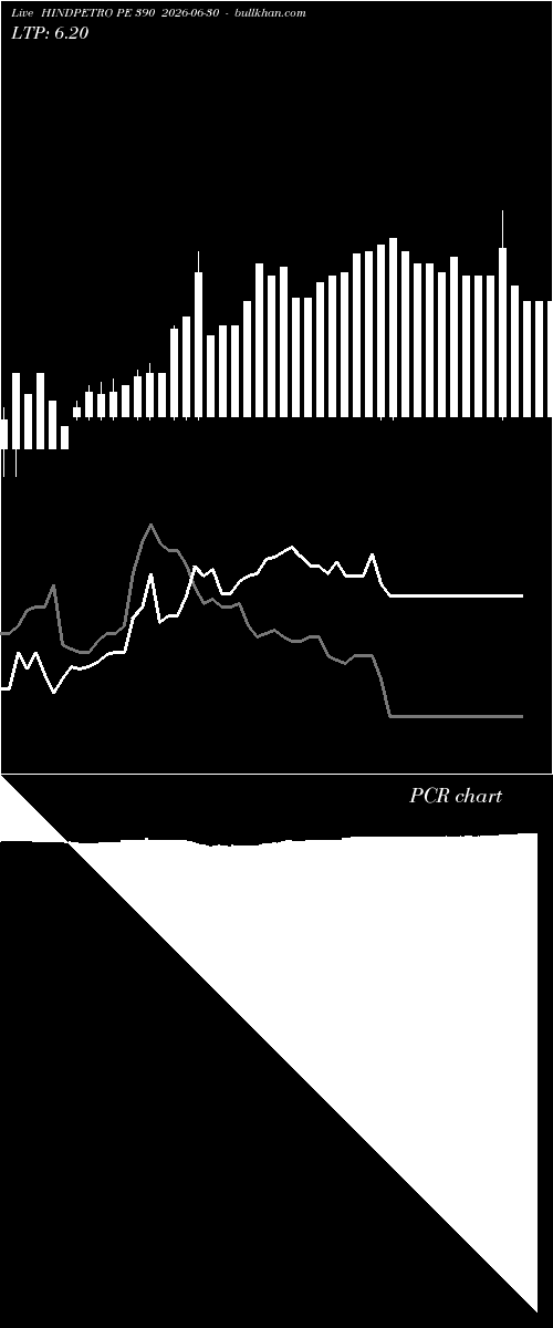  option chart HINDPETRO PE 390 2026-06-30 