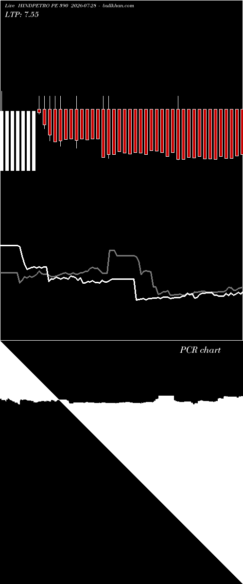  option chart HINDPETRO PE 390 2026-07-28 