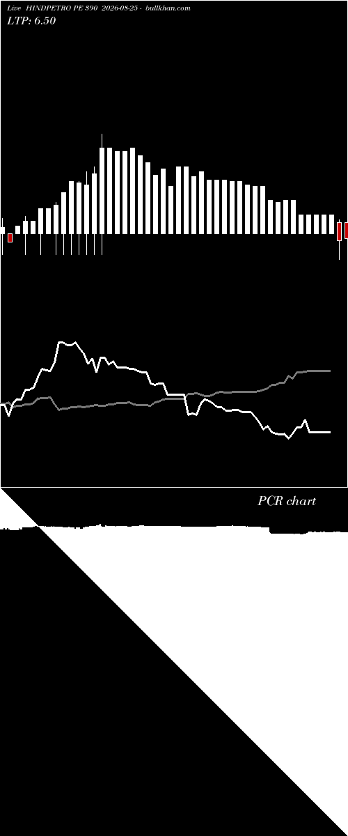  option chart HINDPETRO PE 390 2026-08-25 