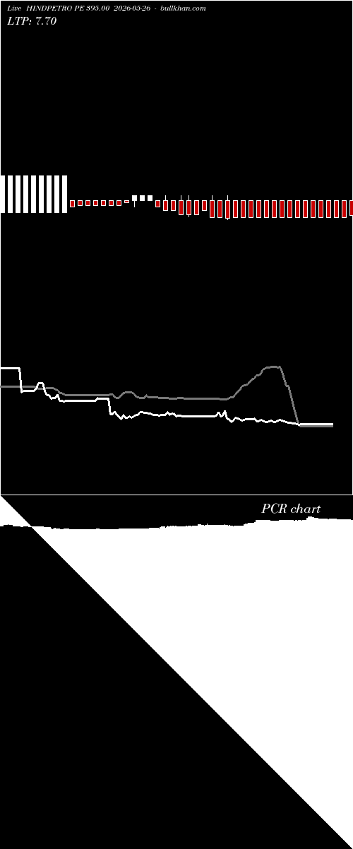  option chart HINDPETRO PE 395.00 2026-05-26 