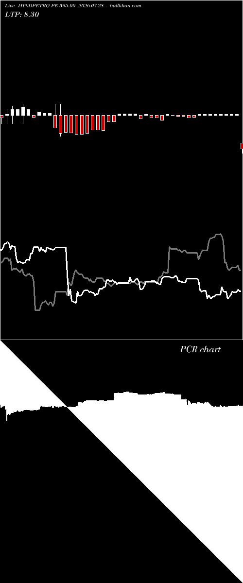  option chart HINDPETRO PE 395.00 2026-07-28 