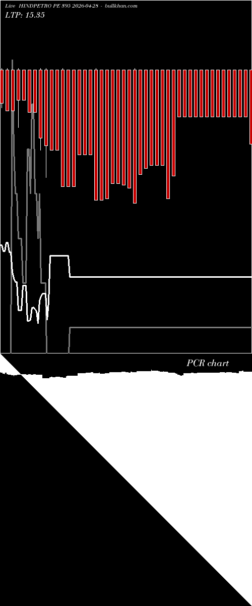  option chart HINDPETRO PE 395 2026-04-28 