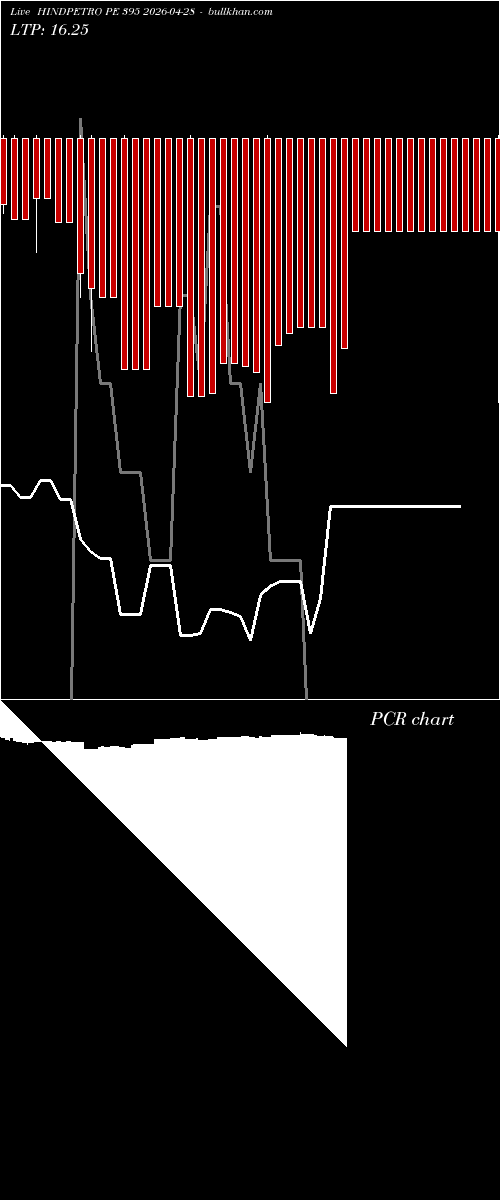  option chart HINDPETRO PE 395 2026-04-28 